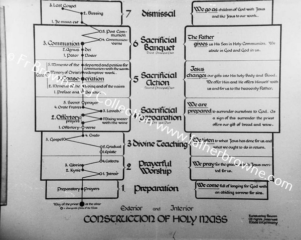 COPY NEGS MASS CHART